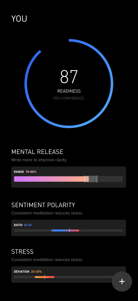 Brain health metrics dashboard